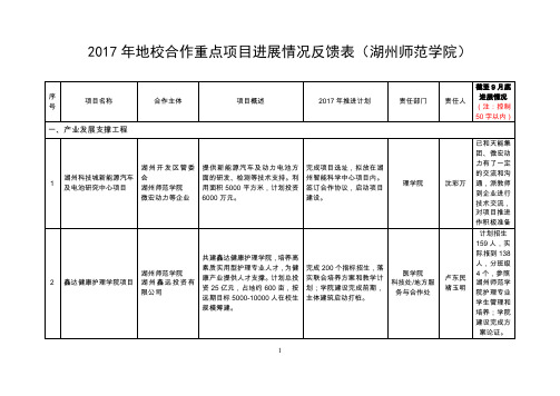 2017年地校合作重点项目进展情况反馈表湖州师范学院