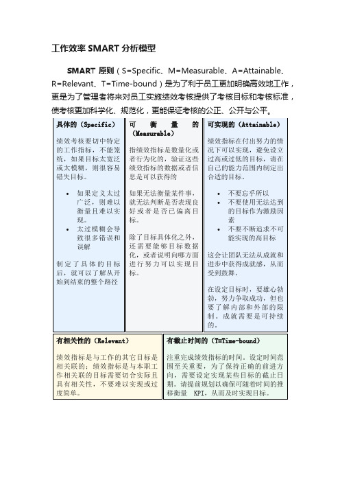 工作效率SMART分析模型