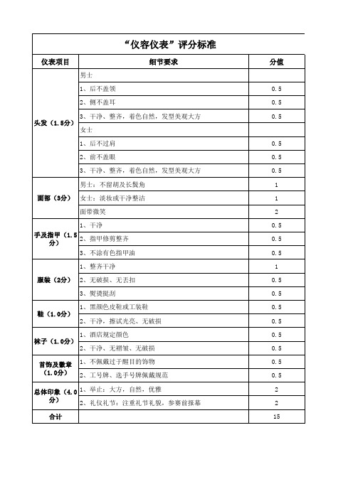 礼仪礼节评分标准