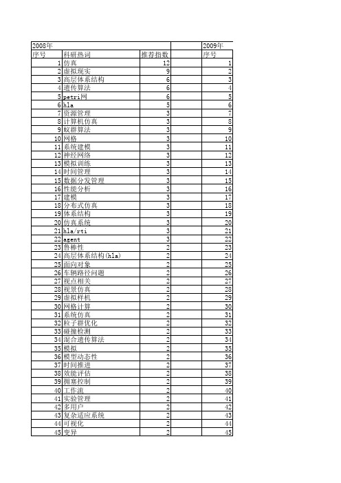 【系统仿真学报】_仿真管理_期刊发文热词逐年推荐_20140723