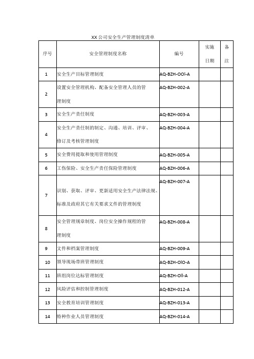 公司安全生产管理制度清单