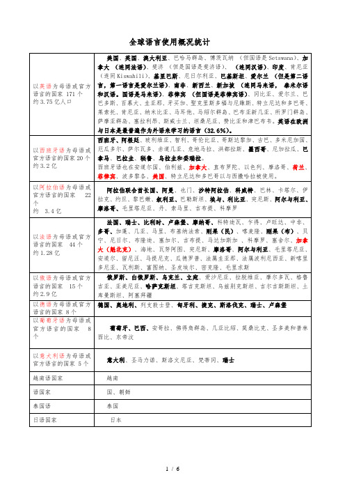 全球语言使用概况统计