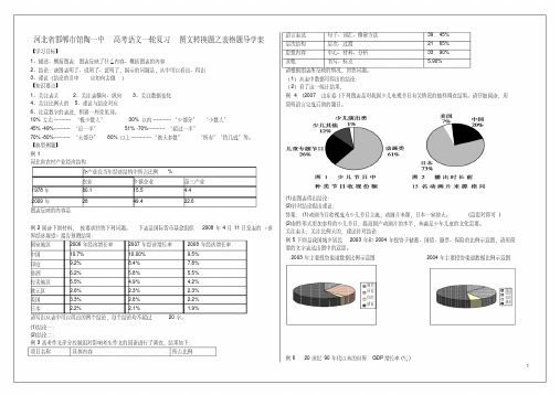 高考语文一轮复习图文转换题之表格题导学案