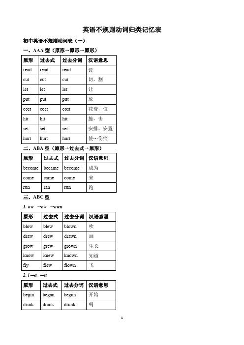 (完整word版)英语过去时过去完成时不规则动词