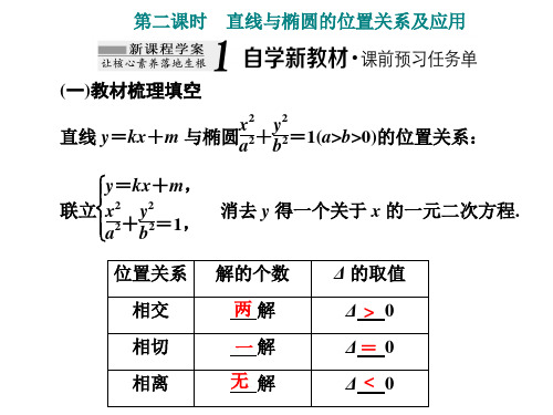 高中数学选择性必修一(人教版)《3.1.2第二课时 直线与椭圆的位置关系及应用》课件