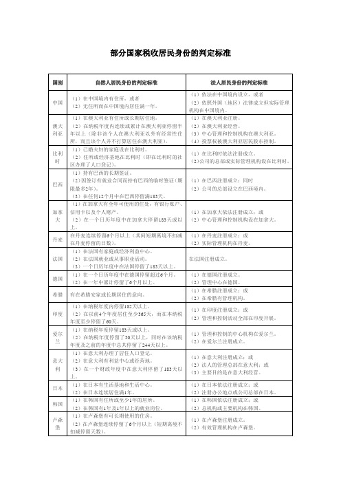 税收协定国的税收居民身份判断