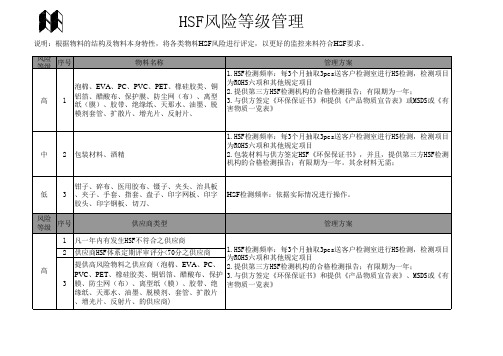 HSF风险等级管理