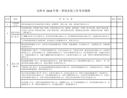 长岭乡2016年第一季度农组工作考评细则