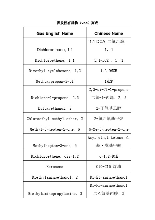 挥发性有机物列表