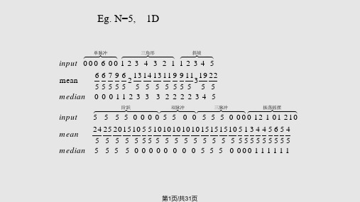 非线性空域滤波器PPT课件