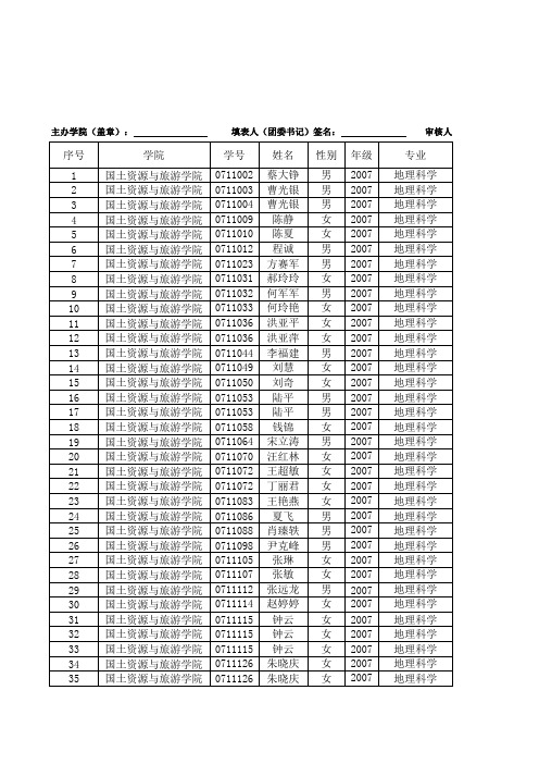 安徽师范大学国旅学院2009-2010学年第二学期学分认证汇总表(院级)