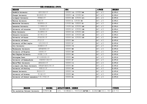 英国、澳洲、新西兰大学录取要求