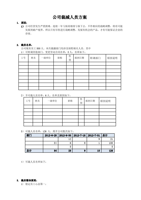 裁员方案2012