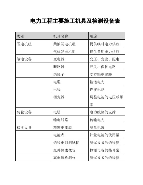 电力工程主要施工机具及检测设备表