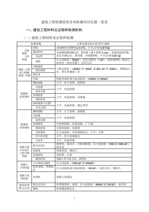 建筑工程检测资质各项检测对应仪器一览表