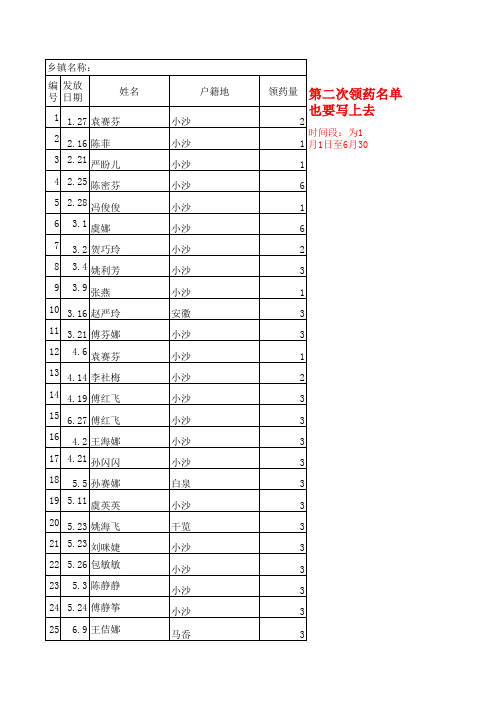 叶酸报表