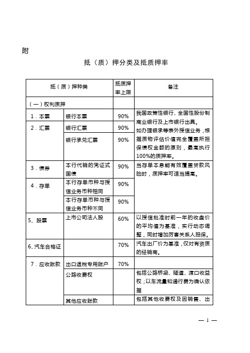 抵(质)押分类及抵押率