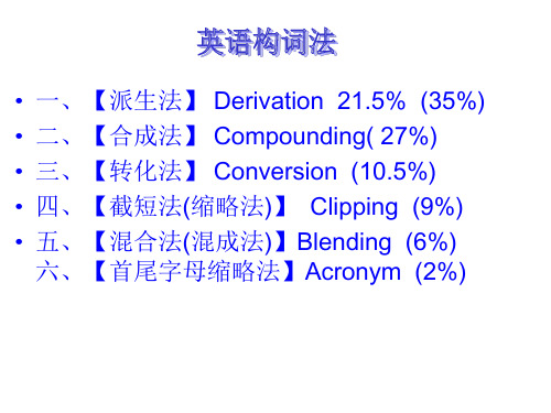 英文单词六种构词法 ppt课件