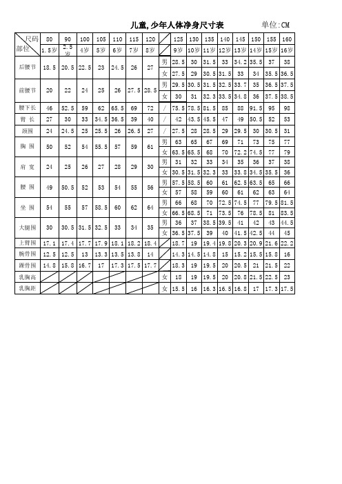 常用国内童装1.5-16岁尺寸表