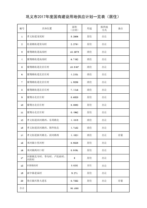 2017年计划供应宗地表定