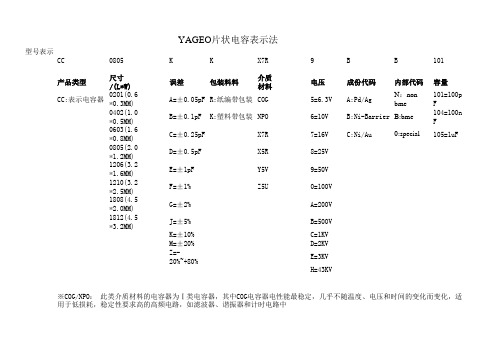 YAGEO片状电容表示法