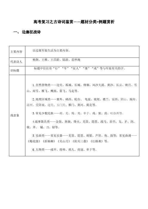 高考复习之诗歌鉴赏1——题材分类 例题赏析