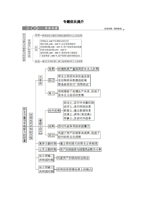 2019_2020学年高中历史专题三民主力量与专制势力的较量专题优化提升学案人民版选修2