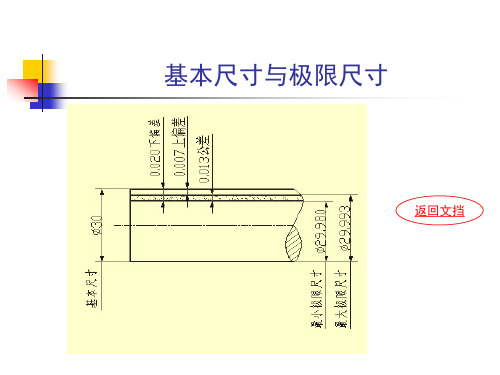 公差与配合详细图解精品PPT课件