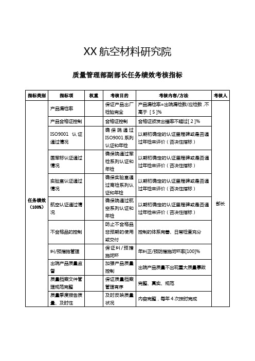 航空材料研究行业质量管理部副部长任务绩效考核指标KPI