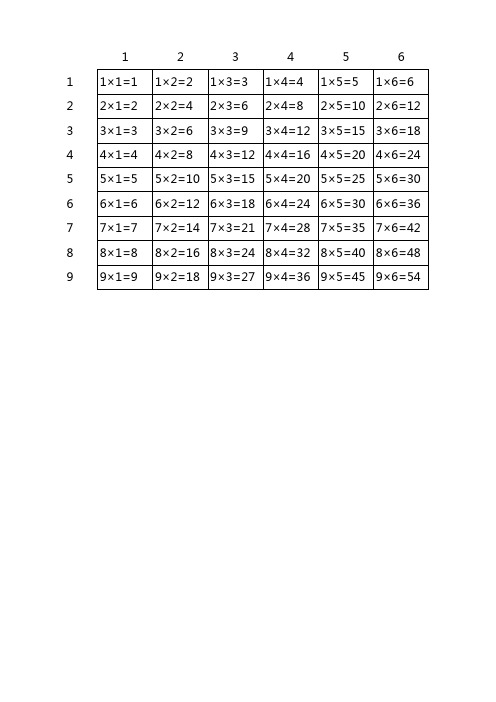 九九乘法表(用一个公式)
