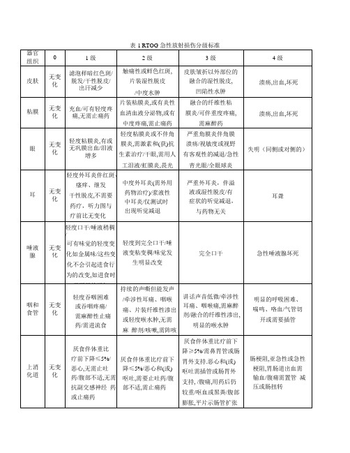 RTOG放疗毒性标准