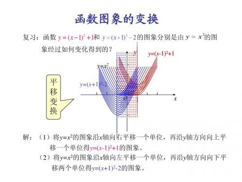 高一数学《图像平移与翻折变换》PPT课件11