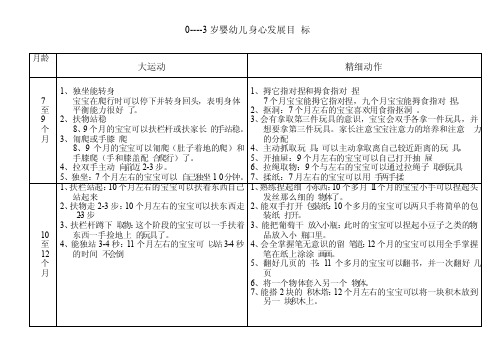 0--3岁发展目标