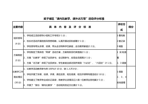 “比教学访万家”活动评分标准