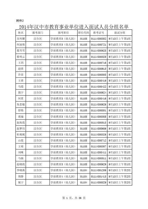 2014年汉中市教育事业单位面试分组名单