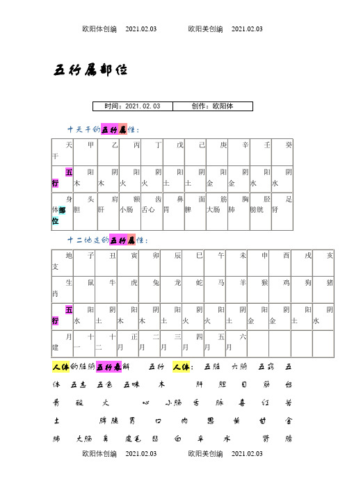 天干地支的五行属性与身体部位对应表之欧阳体创编