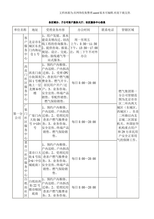 燃气集团个分公司地址与业务