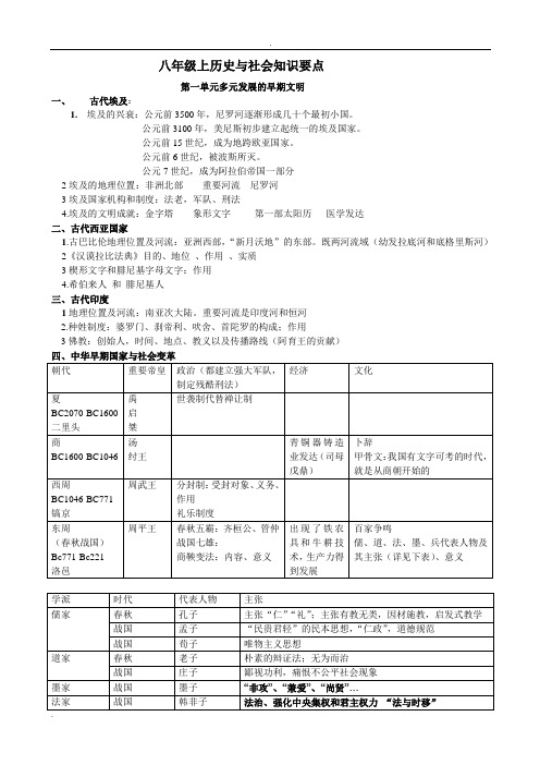 历史与社会八上知识要点