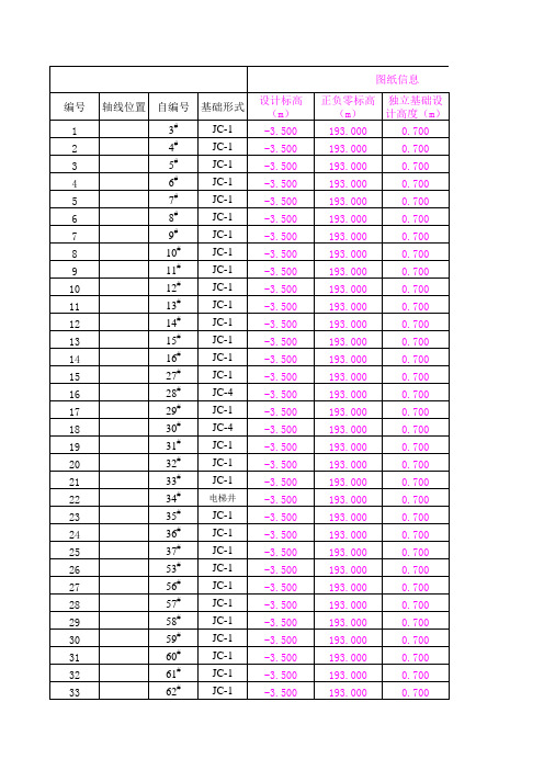 独立基础钢筋 砼 土石方算量表