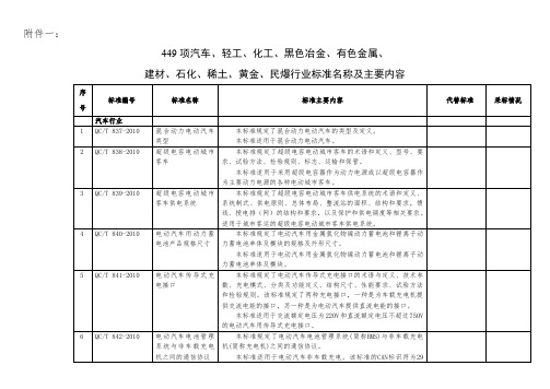 项汽车轻工化工黑色冶金有色金属