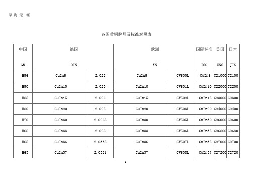 各国黄铜牌号及标准对照表.pptx