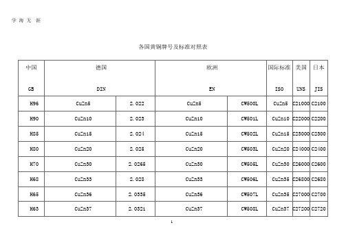 各国黄铜牌号及标准对照表.pptx