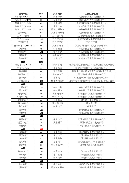 河南省网统调机组名称对照表