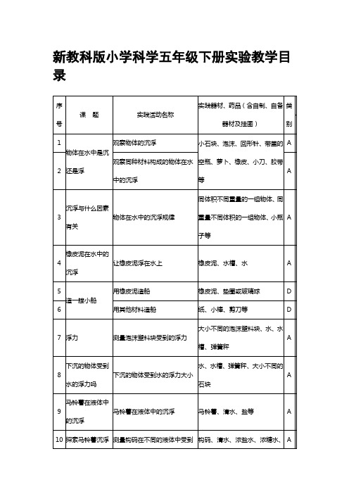 新教科版小学科学五年级下册实验教学目录