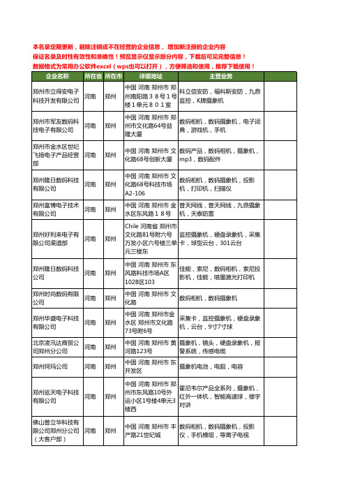 新版河南省摄象机工商企业公司商家名录名单联系方式大全59家