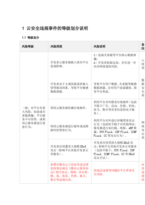 云安全违规事件的等级划分及处罚说明