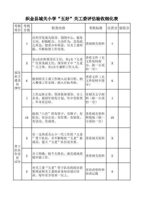 关工委量化考核评分表