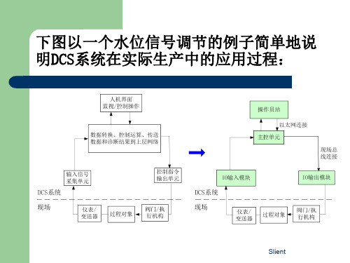 和利时系统课件