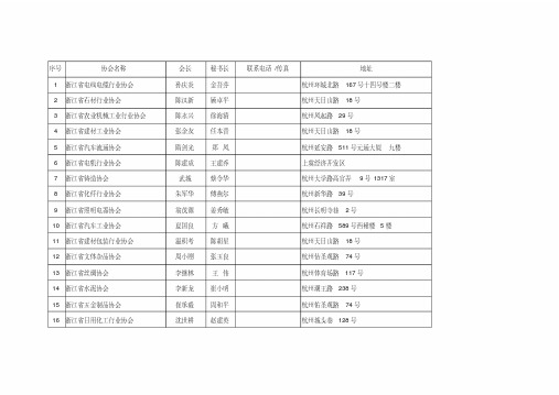 最全浙江行业协会名单