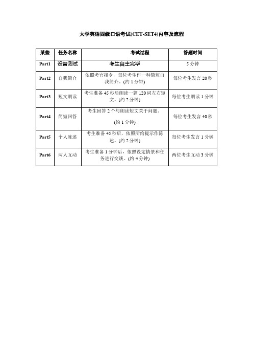 2021年6月CET4四级口语试题汇总